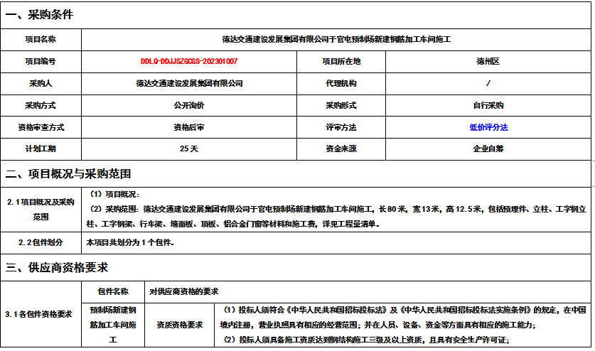 DDLQ-DDJJ-GCLW-202310001德達(dá)交通建設(shè)發(fā)展集團(tuán)有限公司于官屯預(yù)制場新建鋼筋加工車間施工詢價公告
